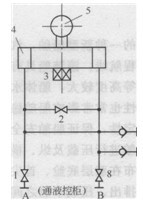 浸液式液動蝶閥