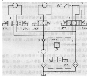 捆鈔機(jī)液壓系統(tǒng)原理圖