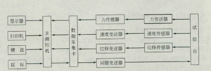 微機測控系統(tǒng)的原理圖