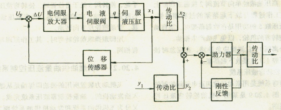 舵機(jī)系統(tǒng)方框圖