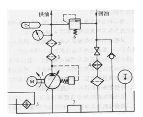 液壓源回路圖