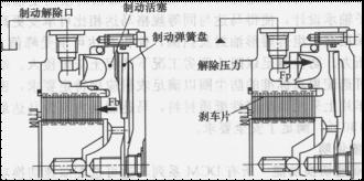 DCM液壓馬達(dá)制動(dòng)