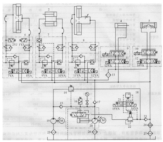 彎管機液壓系統(tǒng)原理圖