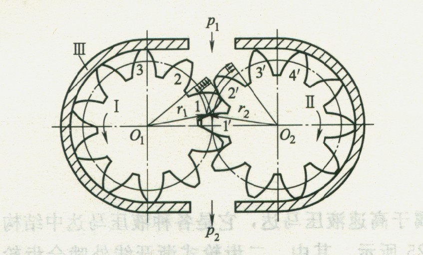 二齒輪漸開線外嚙合齒輪馬達(dá)工作原理
