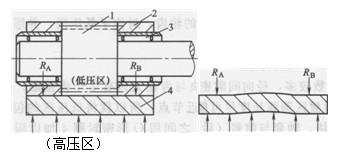 徑向間隙密封塊的受力與變形圖