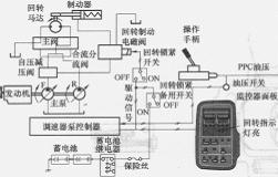 回轉(zhuǎn)鎖緊開關(guān)ON時(shí)