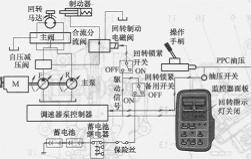 回轉(zhuǎn)鎖緊開關(guān)OFF時(shí)