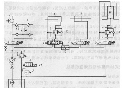 撈油車液壓驅(qū)動系統(tǒng)原理圖