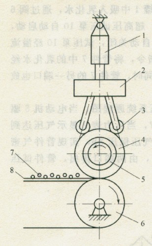 卷壓成型機壓輥裝置的結構示意圖