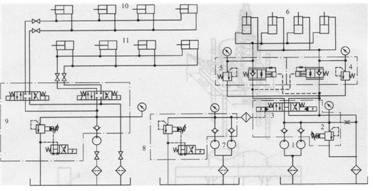 熔煉爐液壓馬達系統(tǒng)原理圖