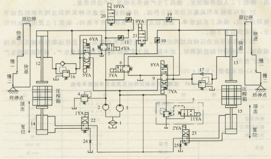壓榨機(jī)液壓系統(tǒng)原理圖