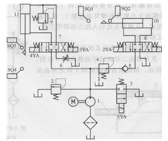 裝藥機液壓系統(tǒng)原理圖