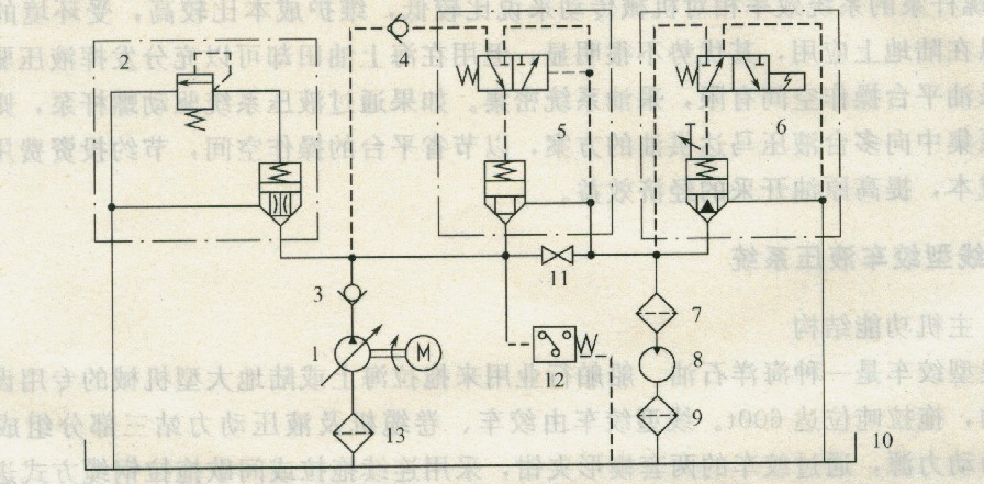 采油螺桿泵液壓驅(qū)動(dòng)系統(tǒng)原理圖