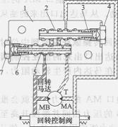 回轉(zhuǎn)晃動防止閥
