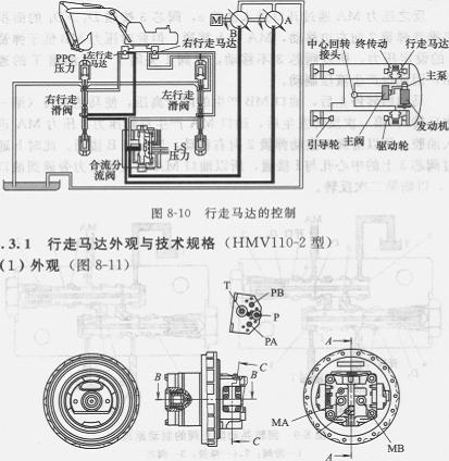 行走馬達(dá)的控制