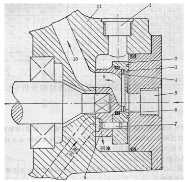 JMDG型馬達的端面配流結構