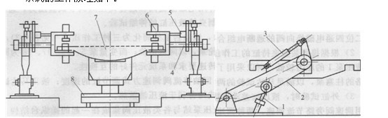 貨車(chē)轉(zhuǎn)向架翻轉(zhuǎn)機(jī)的主機(jī)結(jié)構(gòu)示意圖