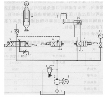 汽車庫升降平臺液壓系統(tǒng)原理圖