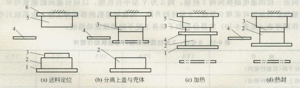 蓄電池?zé)岱夤に囘^程示意圖