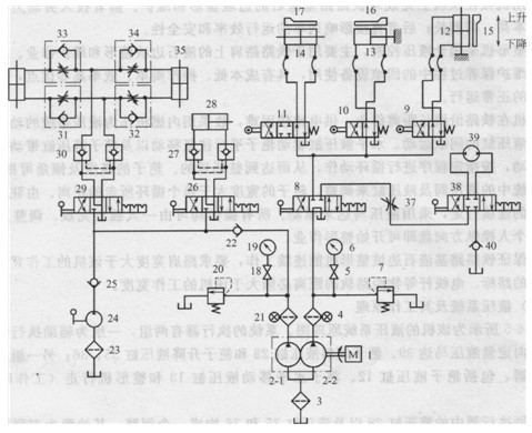鐵路路基渣石整形機液壓系統(tǒng)原理圖