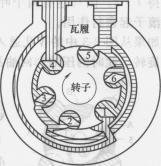 液壓馬達(dá)原理