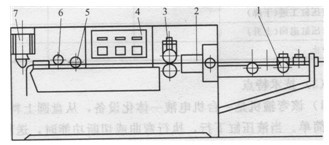 彎箍機的結構示意圖