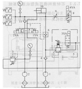 高壓注漿成型機液壓系統(tǒng)原理圖