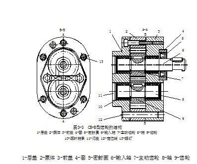 齒輪泵結(jié)構(gòu)圖