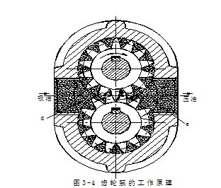 齒輪泵工作原理