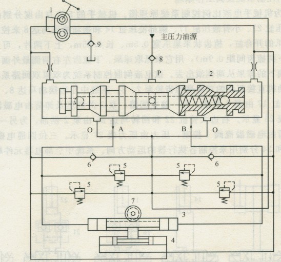 拖拉機液壓轉(zhuǎn)向系統(tǒng)原理圖