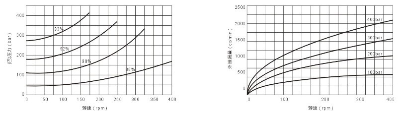 AKS6擺缸馬達花鍵參數(shù)聯(lián)軸器