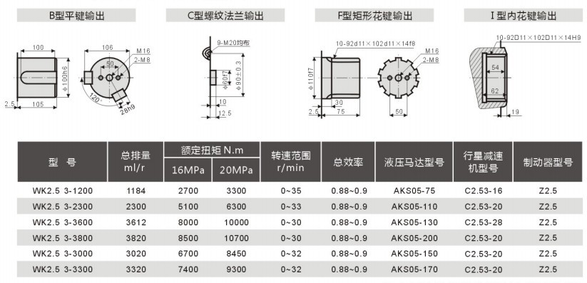 液壓回轉(zhuǎn)傳動裝置