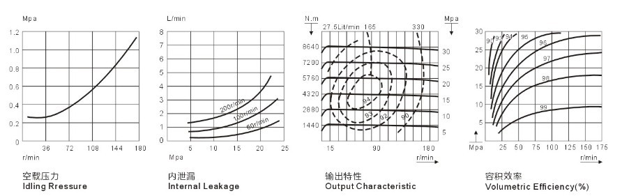 YLM16外五星液壓馬達(dá)