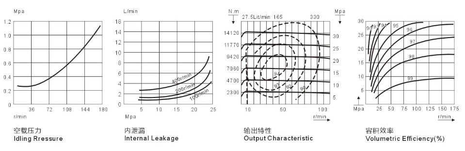 YLM31外五星液壓馬達(dá)