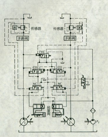 負(fù)載傳感總功率變量式挖掘機的變量控制系統(tǒng)原理圖