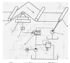卷紙張力控制液壓系統(tǒng)