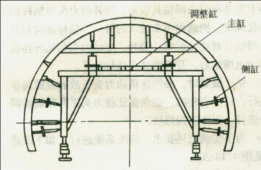 隧道襯砌臺(tái)車工作示意圖