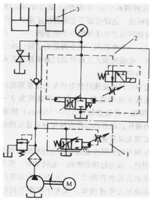 升降臺液壓系統(tǒng)