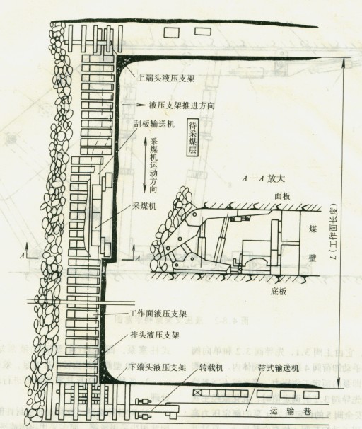 綜合機械化長壁采煤工作面示意圖